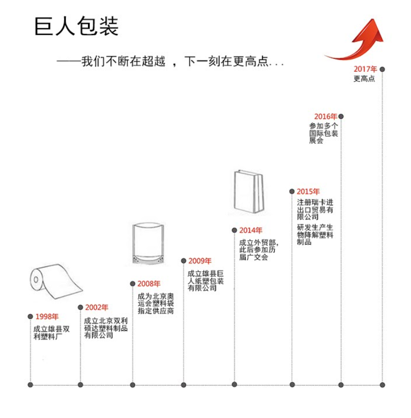 雄县BBIN宝盈集团纸塑包装有限公司